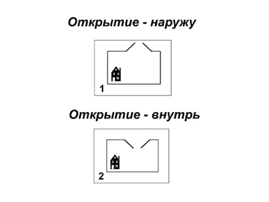 Открытие возможно внутрь или наружу огороженной территории.